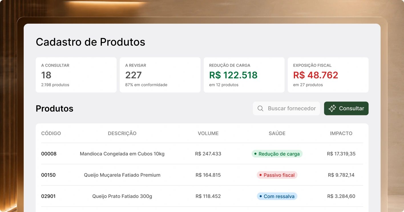 Interface da Malha Fiscal com cadastro de produtos, indicadores de redução de carga e exposição fiscal