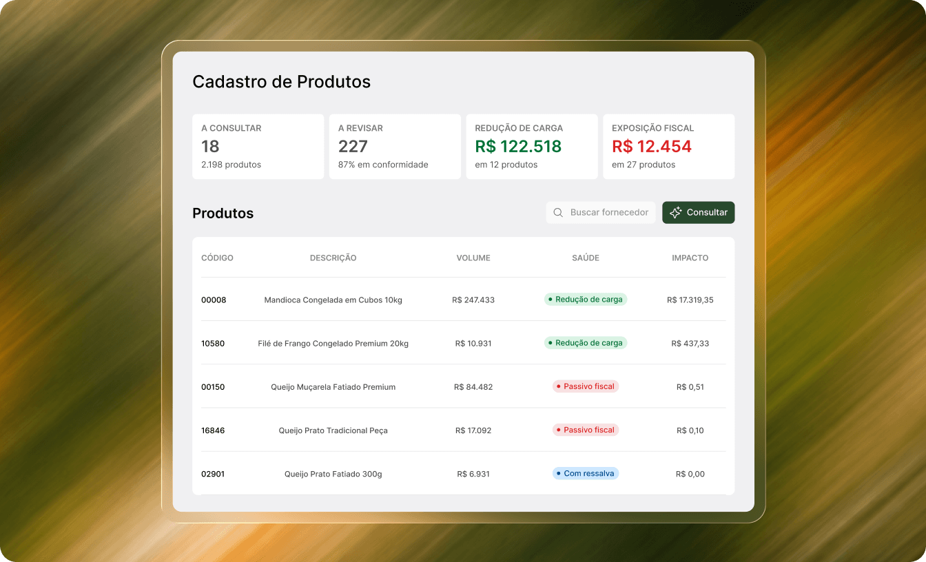 Interface da Malha Fiscal com cadastro de produtos, indicadores de redução de carga e riscos fiscais
